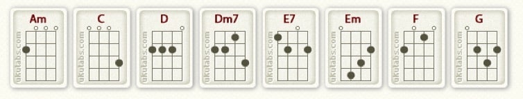 chords to somwhere over the rainbow